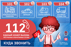 Среди всех вызовов, поступающих в Службу 112 Москвы, есть особые – звонки от детей. Задача оператора – отделить баловство от реальной чрезвычайной ситуации.